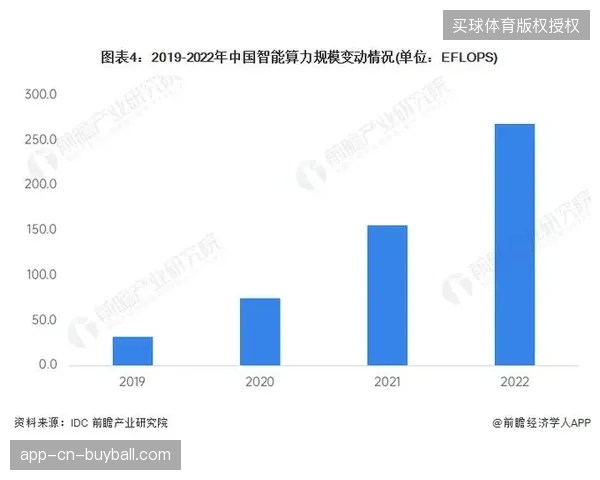 2027年前后高算力矩阵将完全替代传统体育直播的滞后性运营模式